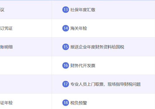 小美熊代辦上街區(qū)代理記賬服務(wù)內(nèi)容