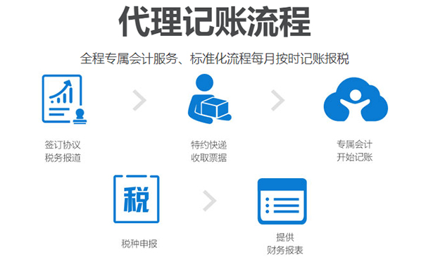 （咨詢小美熊網(wǎng)站在線顧問老師，即可享受代理記賬優(yōu)惠活動，代辦費用遠低于200元每月 ）