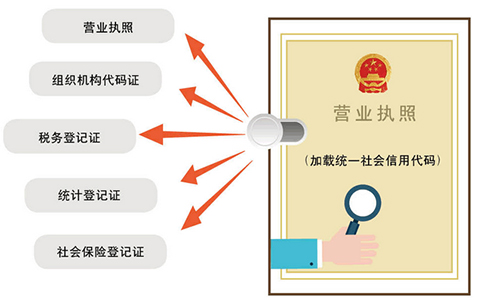 鄭州惠濟(jì)區(qū)營業(yè)執(zhí)照代辦怎么收費(fèi)，多少錢可以辦下來？