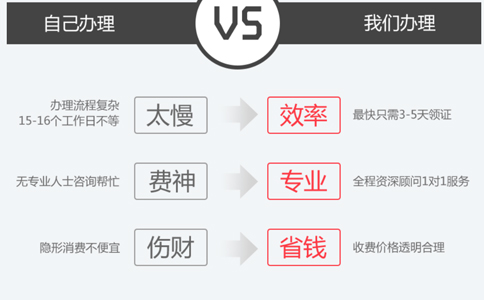 鄭州醫(yī)療器械二類備案多錢，取決于哪些因素