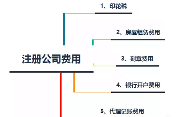 鄭州注冊(cè)生物科技有限公司需要多少錢，要不要納稅？
