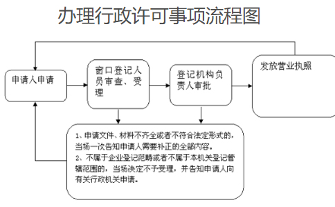 鄭州如何在網上注冊農民專業(yè)合作社
