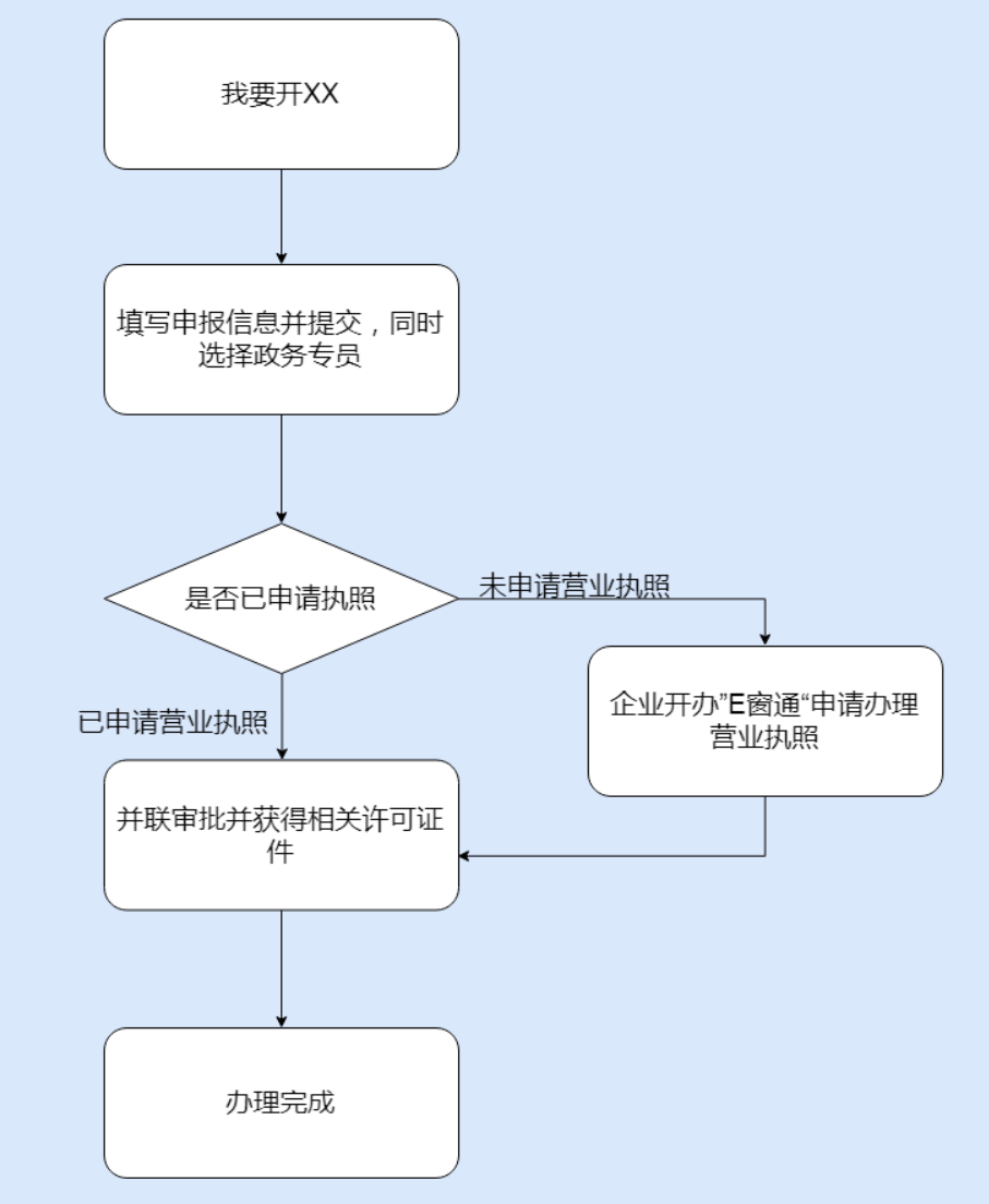 鄭州管城區(qū)市如何開停車場，具體流程