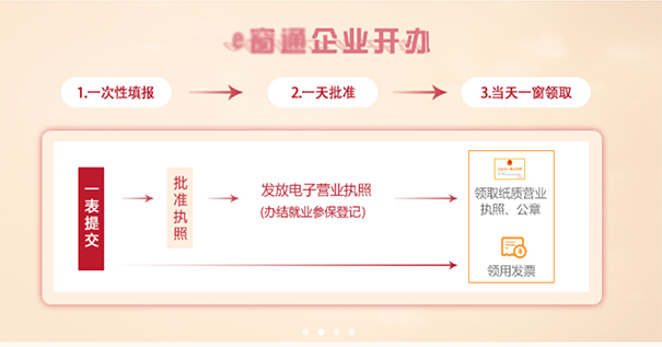 鄭州餐飲管理公司注冊(cè)流程，鄭州注冊(cè)餐飲管理公司去哪辦