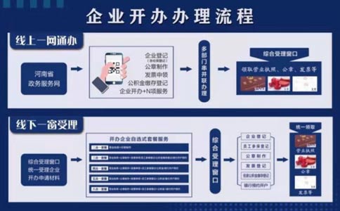 鄭州經(jīng)開區(qū)注冊(cè)化妝品公司流程