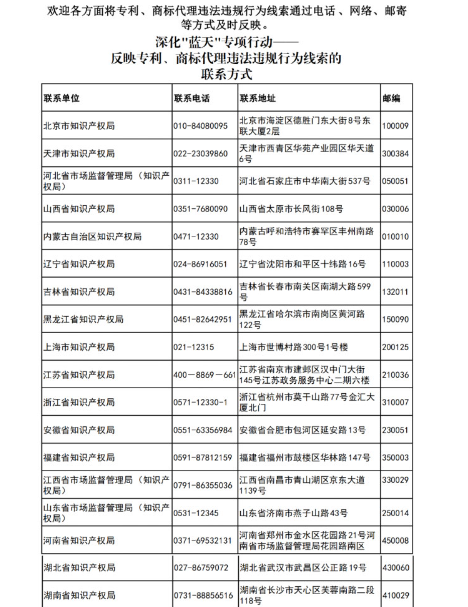 更新反映專利、商標(biāo)代理違法違規(guī)行為線索的聯(lián)系方式