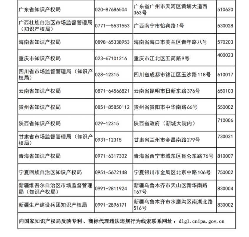 更新反映專利、商標(biāo)代理違法違規(guī)行為線索的聯(lián)系方式