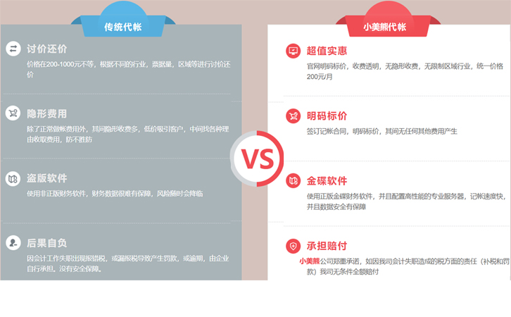 鄭州上街區(qū)進(jìn)出口貿(mào)易代理記賬公司電話匯總