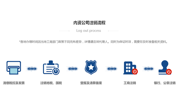 鄭州鄭東新區(qū)公司怎么簡(jiǎn)易注銷