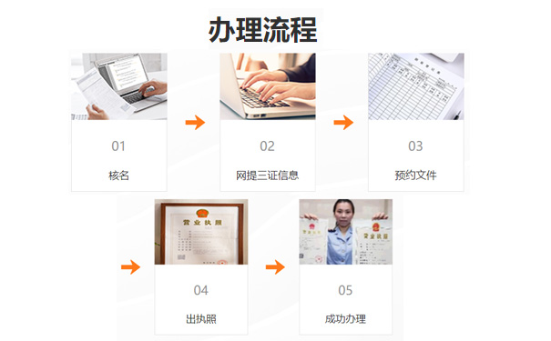 鄭州高新區(qū)網(wǎng)上申請(qǐng)文化傳媒公司流程