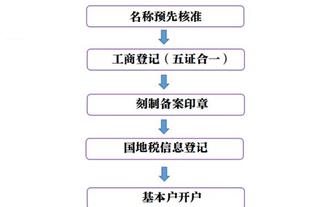鄭州金水區(qū)政務(wù)服務(wù)網(wǎng)怎樣查詢辦理進度