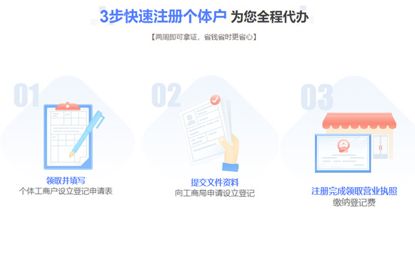 鄭州自貿區(qū)開水果店流程如下