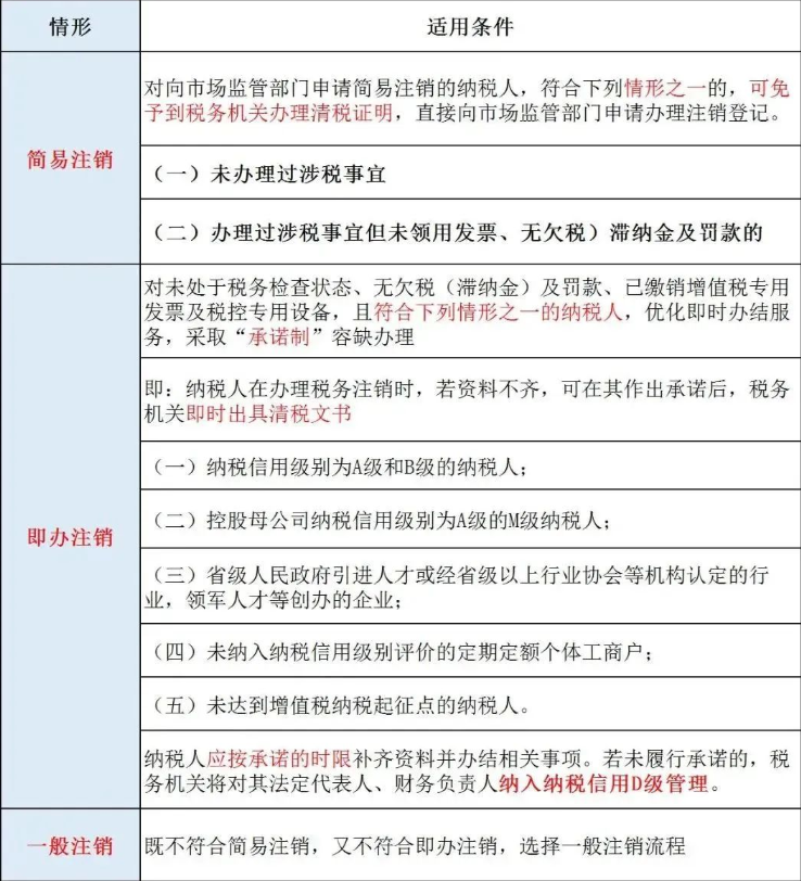 辦理河南公司工商注銷之前，需要先辦理稅務(wù)注銷
