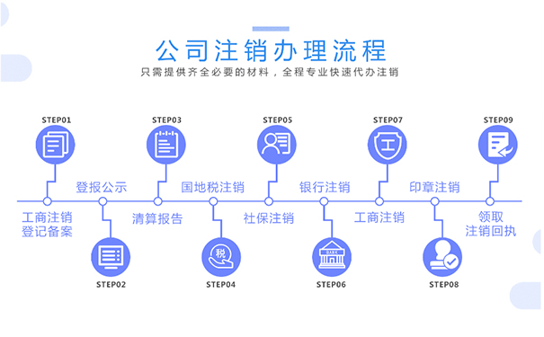 河南鄭州自貿(mào)區(qū)公司注冊(cè)注銷(xiāo)登記