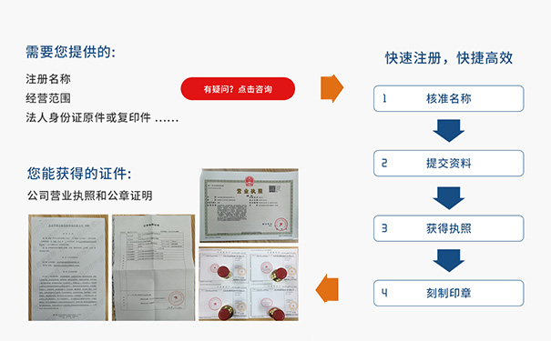 鄭州自貿區(qū)汽車上牌公司注冊