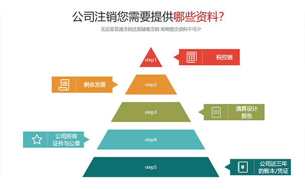 豫事辦里可以注銷(xiāo)個(gè)體戶嗎資料