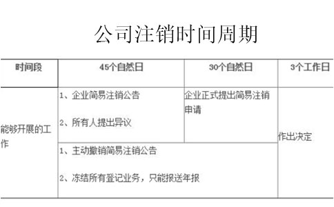鄭州一照一碼戶清稅申報稅務(wù)辦理流程地點和時間