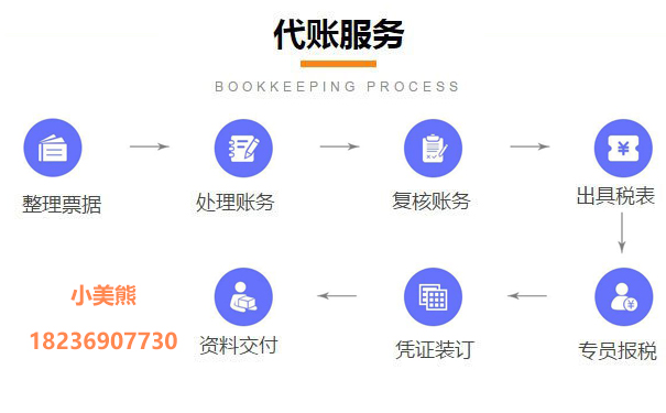 鄭州電子稅務(wù)局申請(qǐng)一般納稅人的七、工作標(biāo)準(zhǔn)和要求