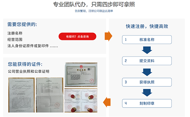鄭州執(zhí)照網上辦理流程