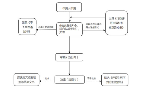 個體工商戶預包裝食品網上備案河南辦理流程
