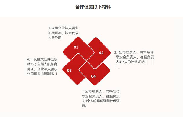 idc許可證申請(qǐng)要求二：材料是否完整，撰寫是否規(guī)范