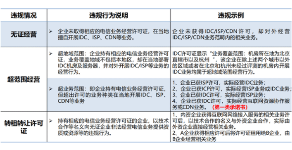 idc證有什么作用？電信無證經(jīng)營idc業(yè)務處罰