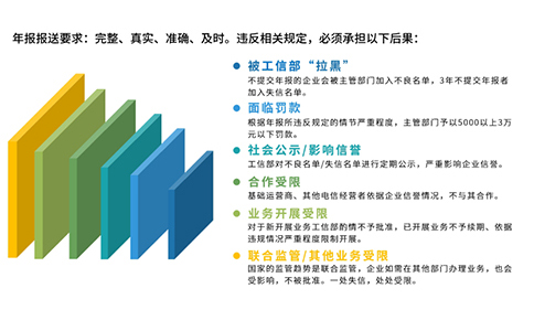 2024icp年報如何填寫攻略，附icp年報時間