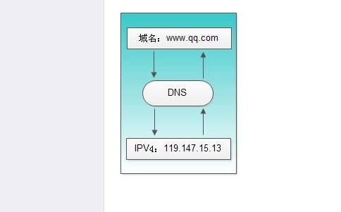 b26-1證書牌照可以開(kāi)展哪些業(yè)務(wù)？如何辦理？