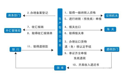 3天拿下洛陽進出口備案！全流程詳細版！