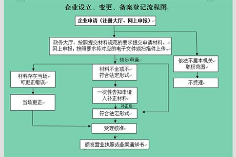 鄭州注冊公司2024版詳解：材料清單、費(fèi)用預(yù)算、時間節(jié)點，一個都不能少！